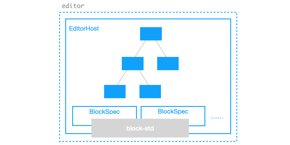 editor-structure